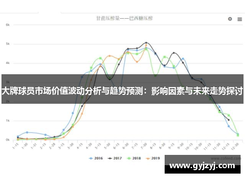 大牌球员市场价值波动分析与趋势预测:影响因素与未来走势探讨 大牌球员市场价值波动分析与趋势预测:影响因素与未来走势探讨