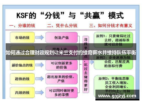 如何通过合理财政规划让米兰支付约维奇薪水并维持队伍平衡 如何通过合理财政规划让米兰支付约维奇薪水并维持队伍平衡