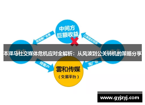 本泽马社交媒体危机应对全解析:从风波到公关转机的策略分享 本泽马社交媒体危机应对全解析:从风波到公关转机的策略分享