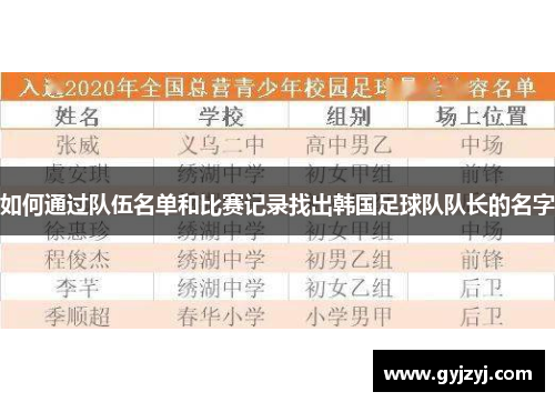 如何通过队伍名单和比赛记录找出韩国足球队队长的名字 如何通过队伍名单和比赛记录找出韩国足球队队长的名字