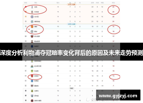 深度分析利物浦夺冠赔率变化背后的原因及未来走势预测 深度分析利物浦夺冠赔率变化背后的原因及未来走势预测