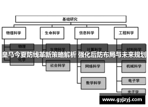 皇马今夏防线革新策略解析 强化后防布局与未来规划 皇马今夏防线革新策略解析 强化后防布局与未来规划