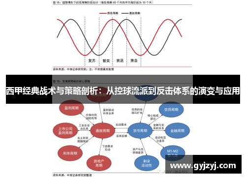西甲经典战术与策略剖析:从控球流派到反击体系的演变与应用 西甲经典战术与策略剖析:从控球流派到反击体系的演变与应用